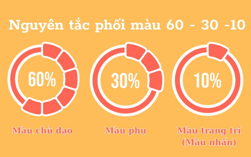Nguyên tắc phối màu cho phòng khách